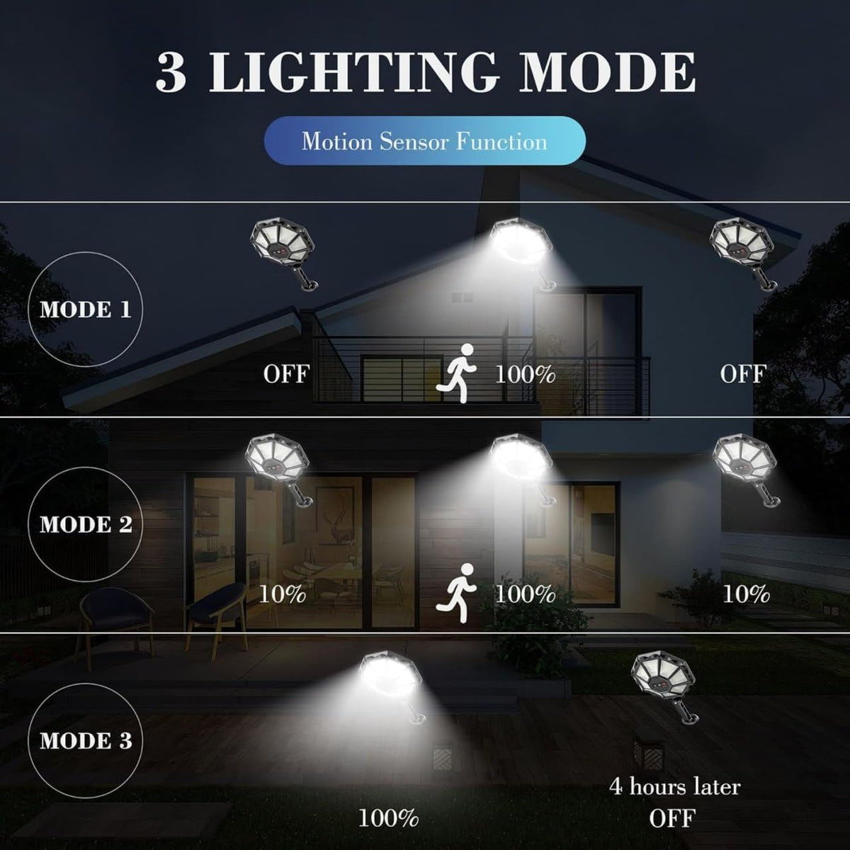 AHUJA INTERNATIONAL Solar Powered Street Light Outdoor | Ultra Bright Security Lamp with Motion Sensor | Auto Dusk to Dawn Waterproof Solar Light for Driveway, Backyard, Garden Pack of 1