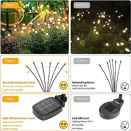 Outdoor Waterproof Led Garden Lawn Lamp/Solar Garden Lights-Firefly Lights / Swaying And Wind Dance Solar Lights /Waterproof Solar Outdoor Lights Decoration For Yard Patio Pathway